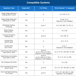 Smart Thermostat for House, WiFi Programmable Thermostat, Works with Alexa and Google Assistant, Remote Control Tuya/Smart Life, C-Wire Required (EHVC523-Mirror) (EHVC523-Black)