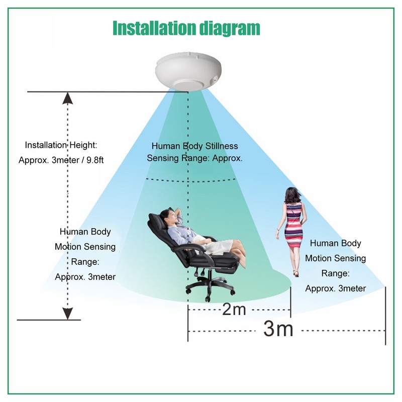 Motion Sensor LED Light Control Switch 15s 30s Delay 180‑240VAC