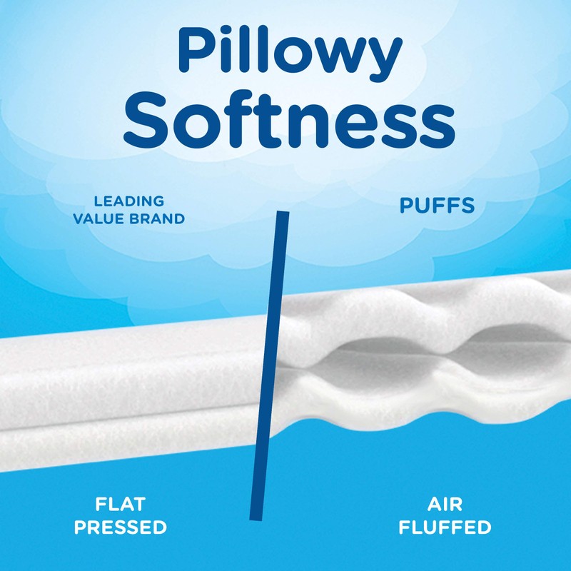 Puffs Plus Lotion Facial Tissues, 3 Family Boxes, 124 tissues