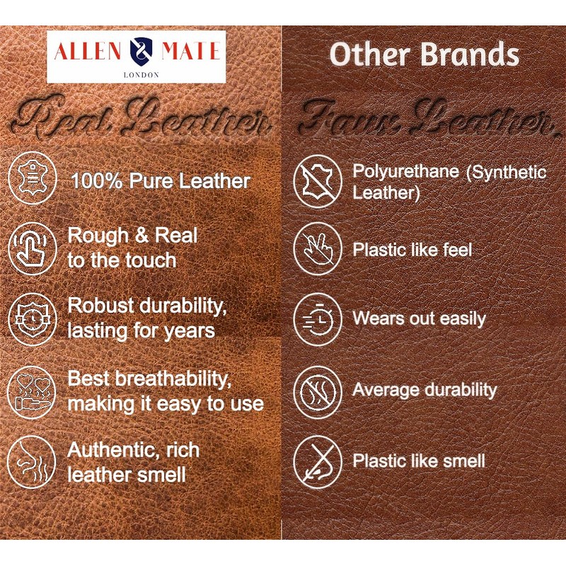 ALLEN & MATE Leather Card Holder Slim Wallet, RFID Blocking