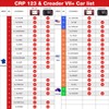 LAUNCH CRP123 V 2.0 OBD2 Scanner Engine ABS SRS Code