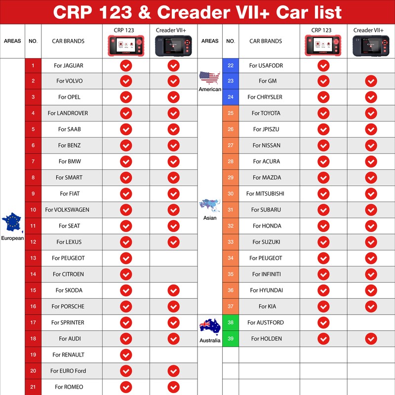 LAUNCH CRP123 V 2.0 OBD2 Scanner Engine ABS SRS Code