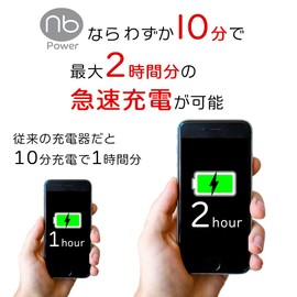 Up to 65W PD/QC Compatible, 3 Ports (nb)Power MAX65SC2A, Smartphones, iPhones, Tablets, USB Output, C Type, Type-c Charger, Power Delivery, Nubby Power, Domestic Manufacturer, Domestic Support (Single