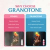GRANOTONE Clear Coat Acrylic High Gloss Varnish Finish 3.38 fl
