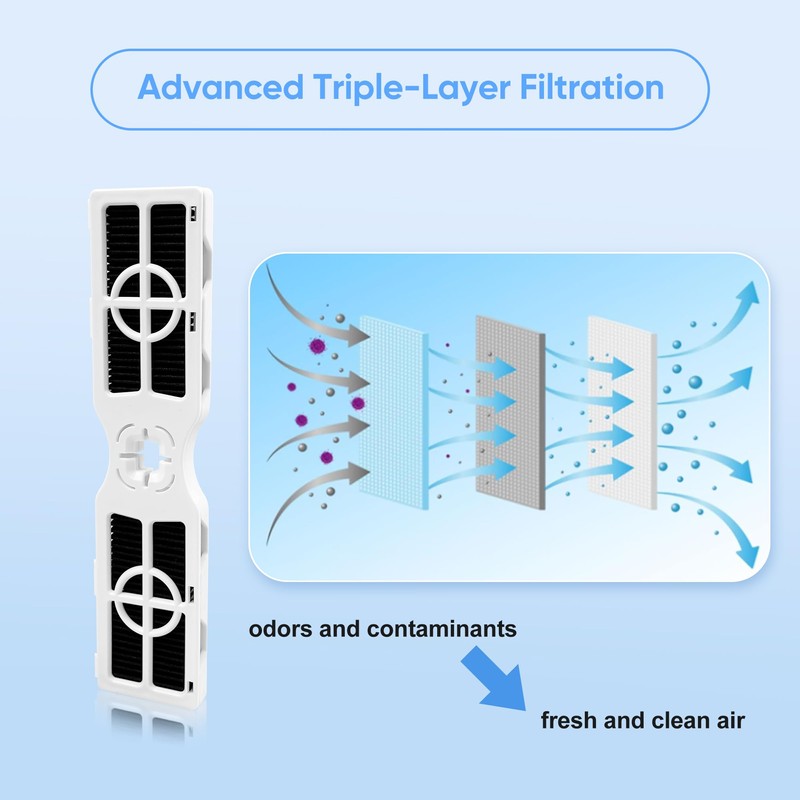 S SMILEFIL 3 Pack AF-2 RAF-2 Replacement Refrigerator Air Filter