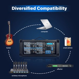 PRORECK MX16 6-Channel 2000w Professional Audio Mixer with USB Interface, Bluetooth, Effect Controller, 15V Phantom Power. Ideal for Studio Recording, Live Performances, DJs, Bands, Party, Wedding