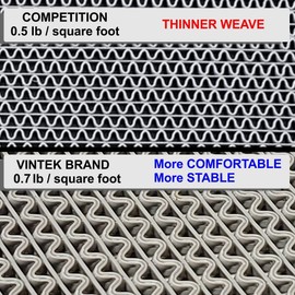 VinWave Mini 1/4" Thick Vinyl PVC Wet Area Anti-Slip Drainage Mat. for Indoor/Outdoor Usage But Must Not Be Exposed to Direct Sunlight