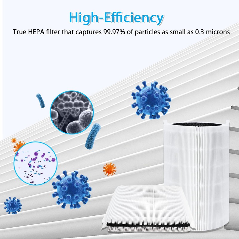 iAmoy 411 Replacement Filter for Blueair Blue Pure 411 /