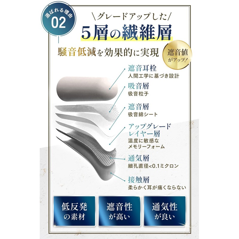 【Expert reviewed × anan featured】 Soft earplugs 12 pairs with