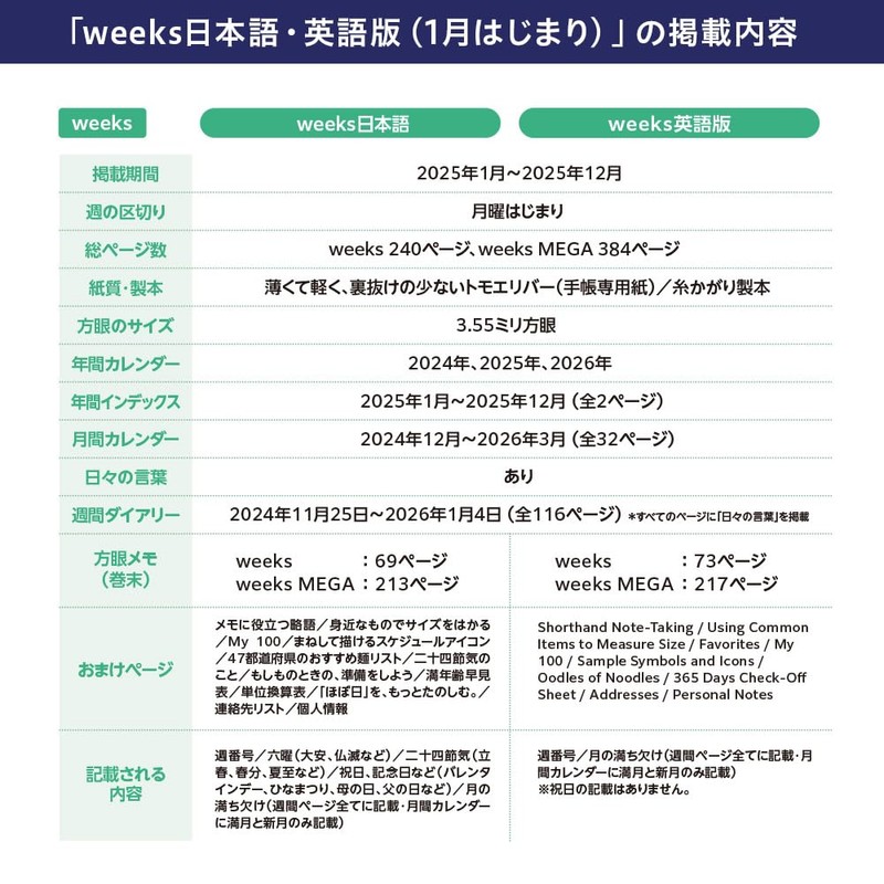 Almost Daily Notebook, 2025 Weeks, White Line/Black, Begins in January,