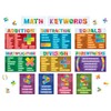 Teacher Created Resources Math Keywords Bulletin Board (TCR6114)