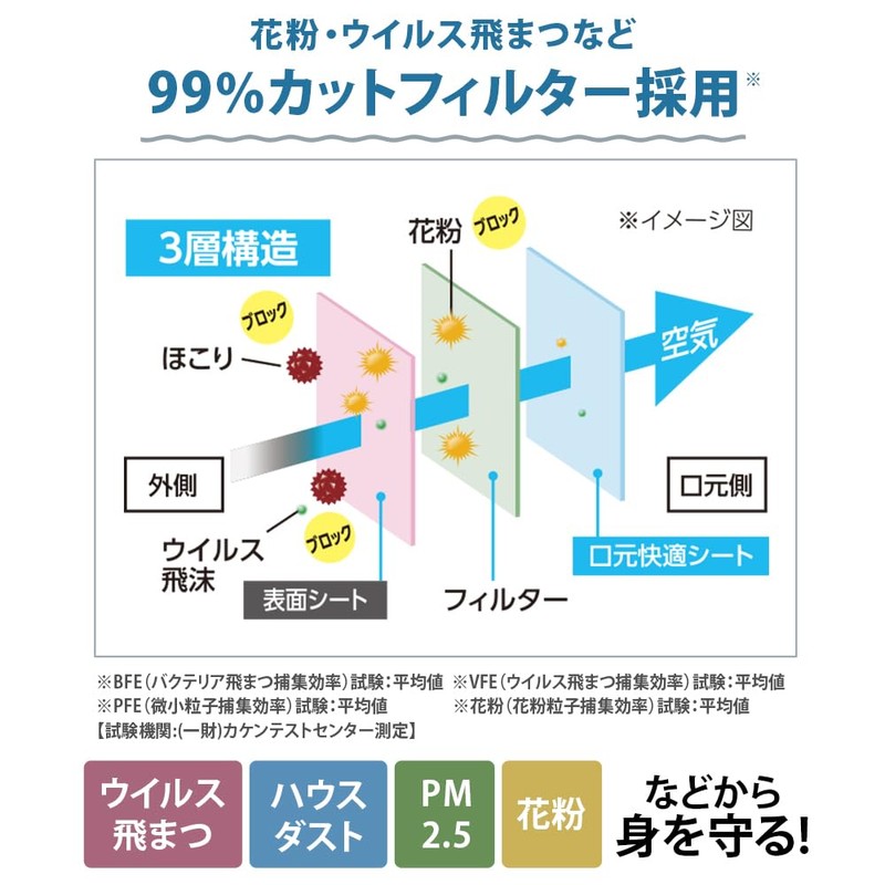 [アイリスオーヤマ] プリーツ型マスク 120枚 ふつうサイズ 不織布 ディスポーザブル ニュアンスグレー PN-120MXH