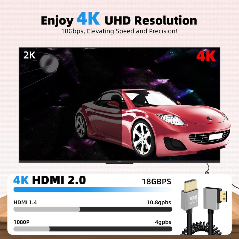 RIIEYOCA 4K Mini HDMI to HDMI Short Coiled Cable, 90