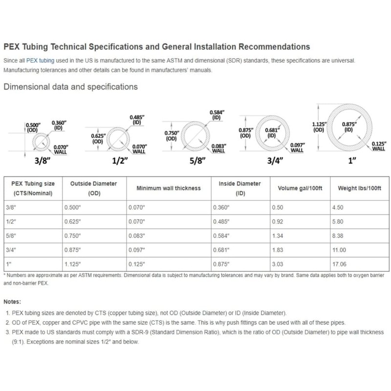 1/2 x 1/2 x 1/2 PEX Barbed Tee - Barbed