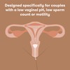Frida Fertility Conception Aid Cup | Natural Conception Aid Cup