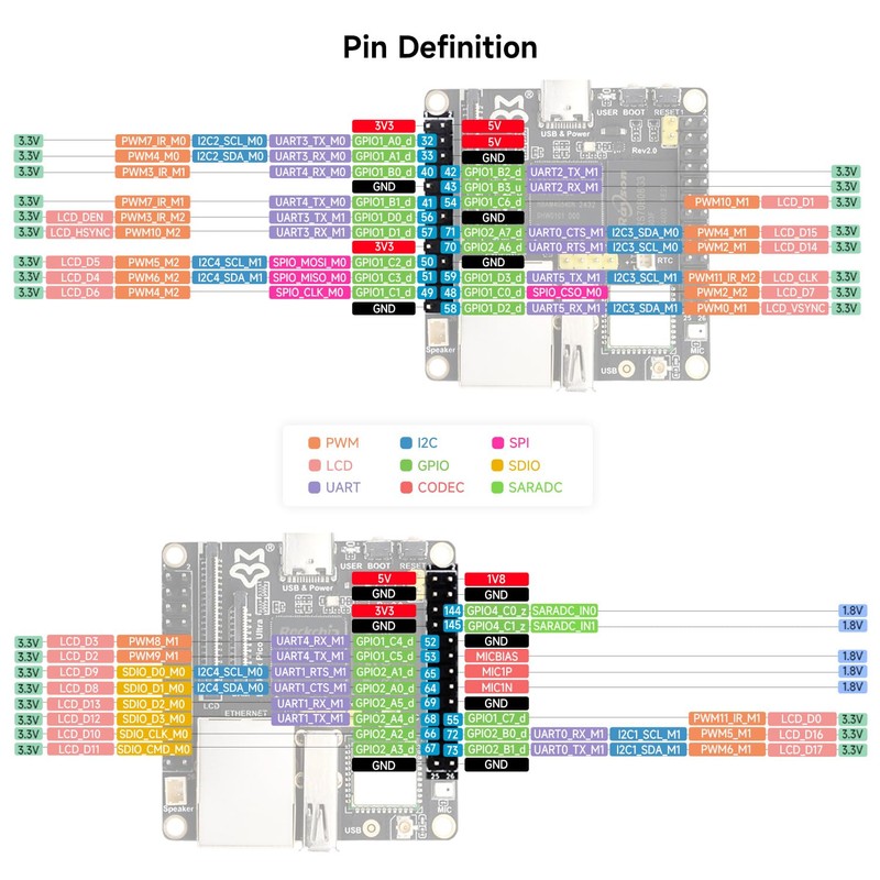 LUCKFOX -Pico Ultra-B PoE Kit, Mini Linux Development Board with