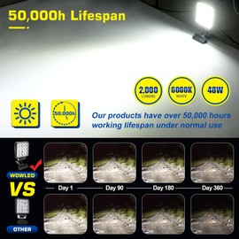 WFPOWER LED Boat Spotlight with Clip, Super Bright Headlights with Clamp, Boat Spreader Led Pod 48W 12V Marine Lights for Kayak Bass Jon Fishing T-Top Deck Dock Truck Car Lights 4X4 SUV