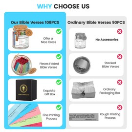 Bacare Bible Verse Jar, Christian Gifts for Women, Birthday Gift for Her, Easter Gift for Kids, Inspirational Keepsake for Mom, Dad, Friend, 108 Pcs Read Me When Prayer Bible Jar for Christian Home Decor