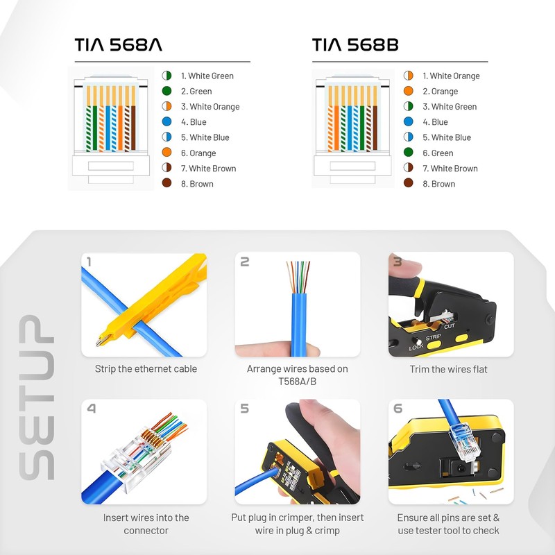 MONK CABLES | Heavy-Duty RJ45 Connectors | CAT6 | Pass-Through