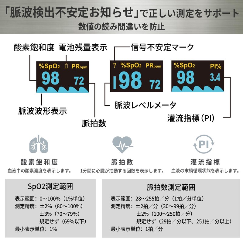 【指定管理医療機器認証取得】パルスオキシメーター 5点セット（国内検査済・365日保証・厚生労働大臣認定） 脈拍・血中酸素濃度測定器 家庭用 正常値チェック対応 SpO2 心拍計【指定名義で領収書発行可能】