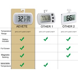 AEVETE 12 Pack Waterproof Digital Refrigerator Thermometer Large LCD, Freezer Room Thermometer with Magnetic Back, No Frills Easy to Read