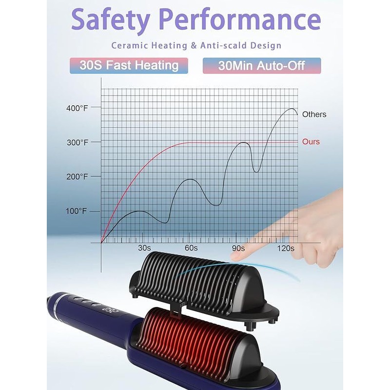 Handor Advanced Negative Ionic Hair Straightener Brush with 9 Temp