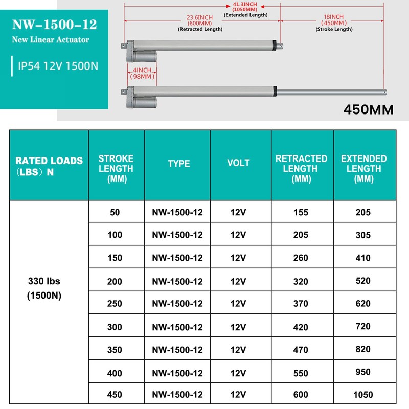 ECO-WORTHY Heavy Duty 330lbs/1500N Solar Tracker Linear Actuator Multi-Functions (12V,