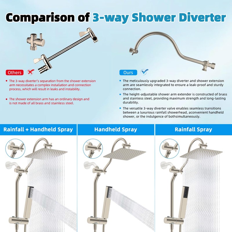 Hibbent cUPC Certified High Pressure 10'' Rainfall Shower Head, Showerhead
