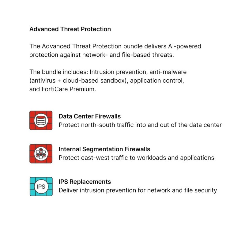 Fortinet FortiGuard 1 Year Advanced Threat Protection for FortiGate-40F (FC-10-0040F-928-02-12)