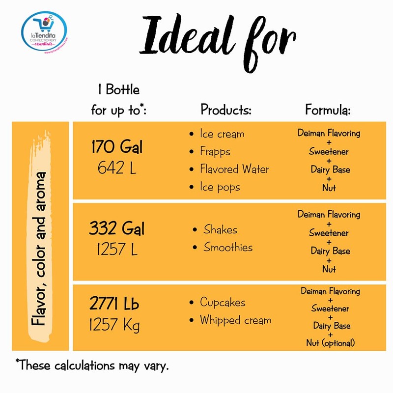 Deiman Artificial Food Flavoring Nut Concentrate D-15 (1.06 Gal)