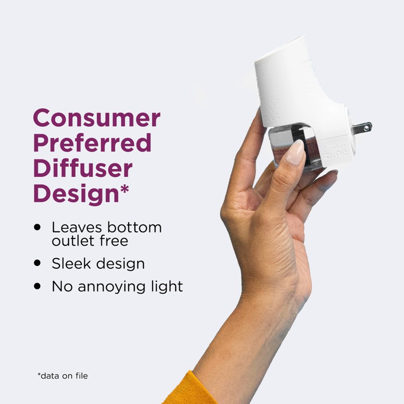 Comfort Zone 60 Day Starter Kit: 1 Cat Calming Diffuser