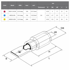 200Pcs Male Quick Disconnects Vinyl Insulated Spade Wire Connectors, 16-14 AWG-6.3mm 1/4" Electrical Crimp Terminal