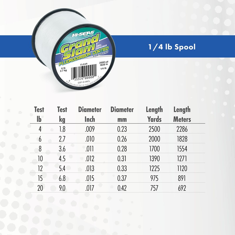 Hi-Seas 300-Yard Grand Slam Spool, 4-Pound