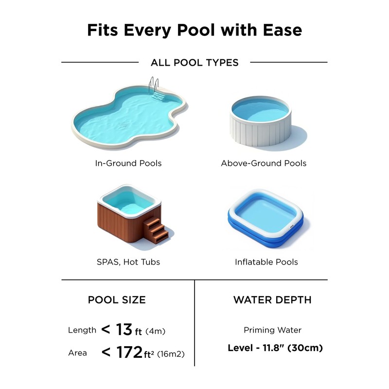 InoKraft Pool Vacuum for Above Ground Pool, Cordless Handheld Pool
