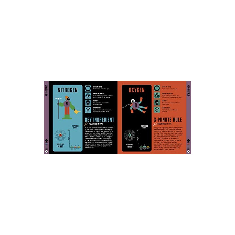 The Extraordinary Elements: The Periodic Table Personified