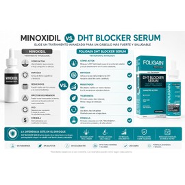 Foligain DHT Blocker Serum 60ml - Apoye el crecimiento del cabello y bloquea DHT