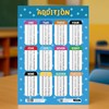 Sumbox Educational Math Poster Pack of 4 Multiplication Subtraction Division