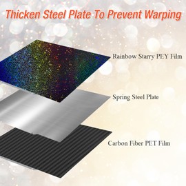 Nssnlur Smooth PEY PET Printing Plate 250 x 250 mm, Rainbow Starry PEY Carbon Fibre PET Build Plate Spring Steel Print Bed for QiDi Q1 Pro for AnkerMake M5 3D Printer