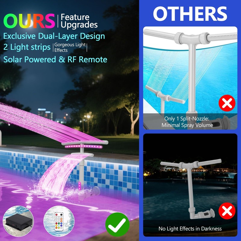 Pool Fountain with Lights for Above and Inground Pools, Dual-Layer
