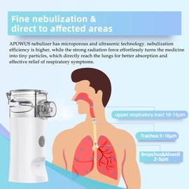 Portable Nebulizer - Handheld Mesh Nebulizer for Breathing Problems, Portable Nebulizer with Mouthpiece, Kids and Adults Mask of Replacement Accessories APOWUS