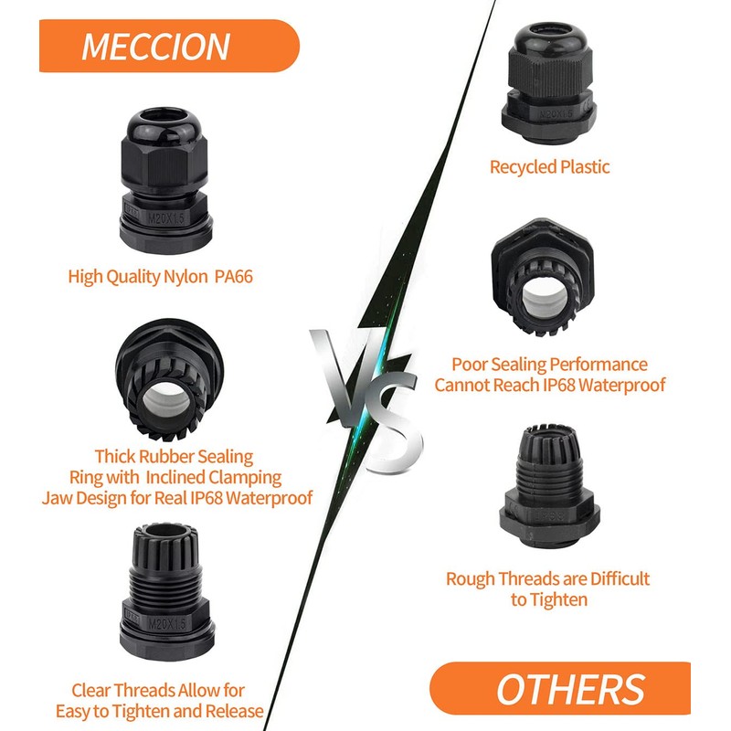 Meccion M32 Cable Gland 5 Pack IP68 Waterproof Nylon Cable