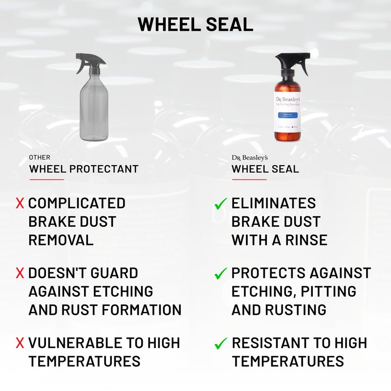 Dr. Beasley's S30D128 Wheel Seal - 1 Gallon