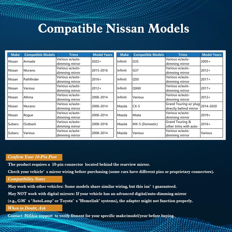 Hifihia Dash Cam Power Adapter (10-Pin) Compatible with 2012+ Nissan,