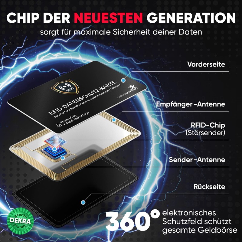 DEKRA + EMV Tested RFID Blocker Card 360° RFID Protection