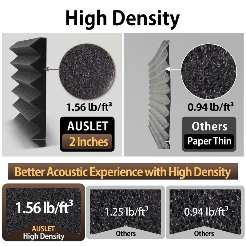 AUSLET 48 Pack Self-Adhesive Wedge Acoustic Foam Panels, 12" x