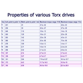 Security Screws T27 Torx 6 Lobe Pin-in Button Head Steel Zinc Sheet Metal Screws 15 Psc 1/4-20X1-1/4" Tamper Resistant Screws for License Plate Machine Screws Hardware Screws Super-Deals-Shop