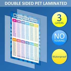 12 Pieces Educational Math Posters for Kids Multiplication Chart Multiplication Table Division Addition Subtraction Fractions 16 x 11 Inch for Elementary and Middle School Classroom Teacher Supplies