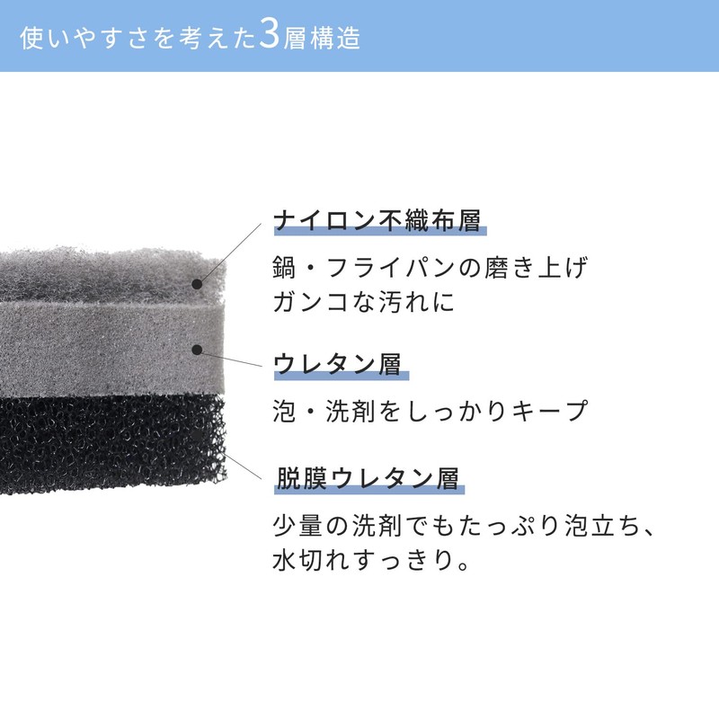 Marna K700W Sealing Sponge (Dishwashing/White/Made in Japan), Kitchen Sponge, Cleaning