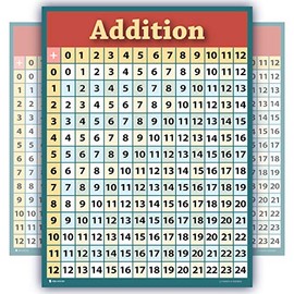 Learning Addition Poster Laminated Math Education Table Chart for School Kids by Young N' Refined. 15x20