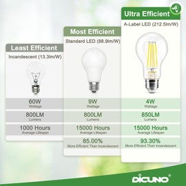 DiCUNO Edison LED Bulb E27, Classic Ultra Efficient Bulb, A Label, 4W, Replacement for 60W Incandescent Bulb, Warm White 2700K, 850lm, 360°, Clear, Energy Class A, A60 LED Bulb, Pack of 2